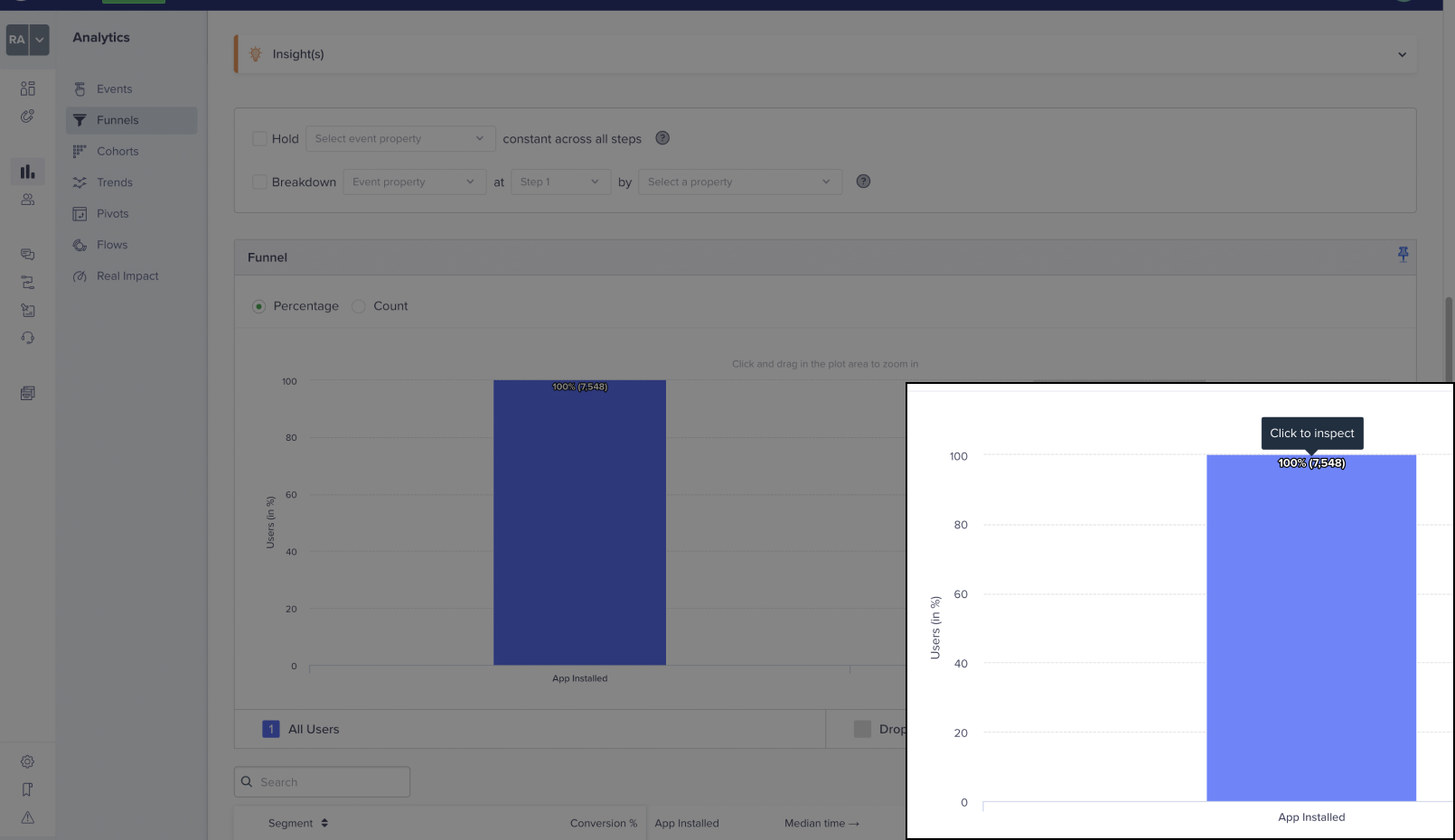 cartona app cleverTap analytics signup flow results in detail